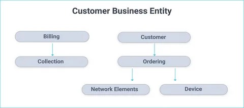 nebraska business entity search