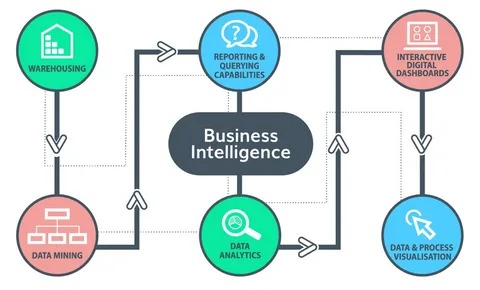 utilities business intelligence